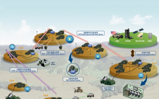 Hanwha to supply tactical communication systems