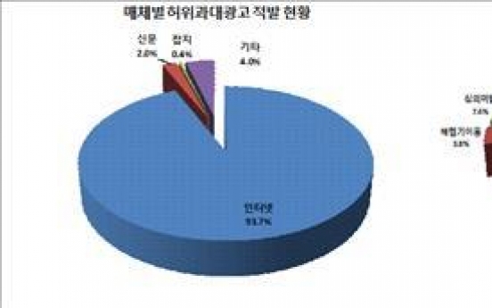 작년 허위·과대광고 식품 552건 적발…94%가 인터넷