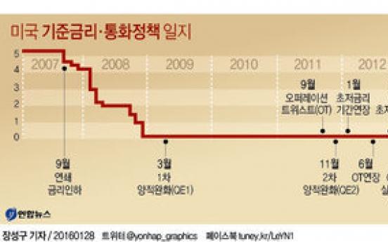 미국 연준, 새해 첫 FOMC 회의…기준금리 동결