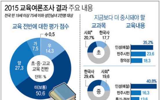 성인남녀 50% 