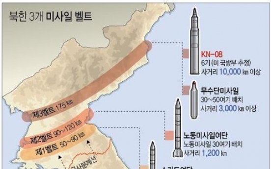 北, 이동식 ICBM 'KN-08' 배치하면 3개 미사일벨트 완성(종합)