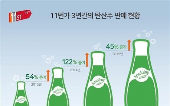 '탄산수 열풍' 주역은 20∼30대 여성