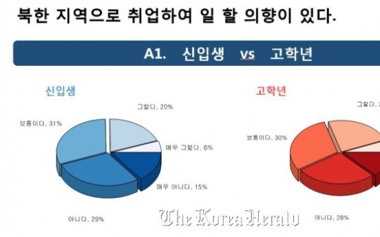 국민대 한반도미래연구원 개원기념 대학생 의식조사 “취업 된다면 북한이라도 가겠다”