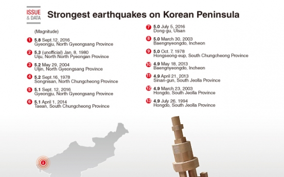 [Graphic News] Strongest earthquakes on Korean Peninsula