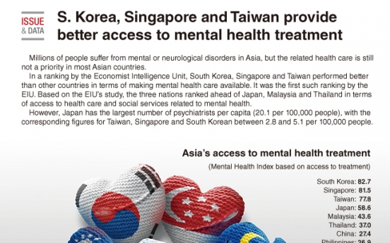 [Graphic News] S. Korea, Singapore and Taiwan provide better access to mental health treatment
