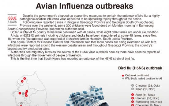 [Graphic News] Avian Influenza outbreaks