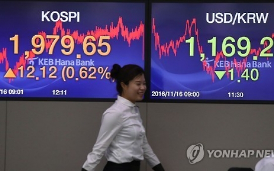 Net asset of Korea's overseas funds hits record high