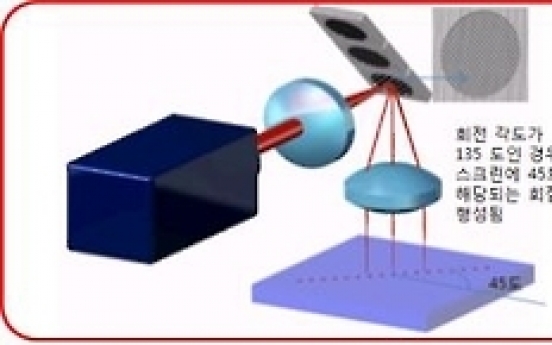 Institute develops anti-counterfeit technology using laser-induced patterns