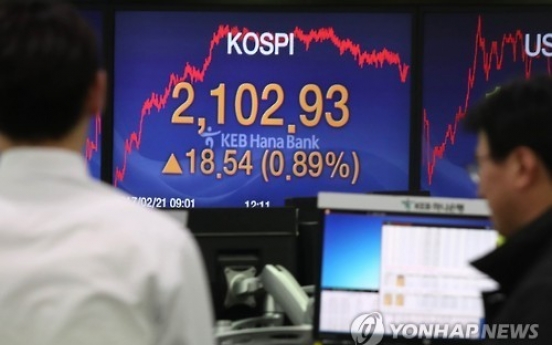 Individuals only loser in Korean stock market