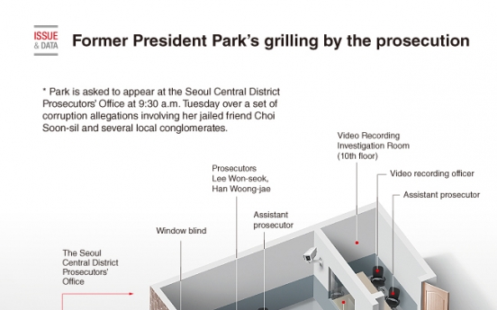 [Graphic News] Former President Park Geun-hye‘s grilling by the prosecution