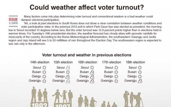 [Graphic News]  Could weather affect voter turnout?