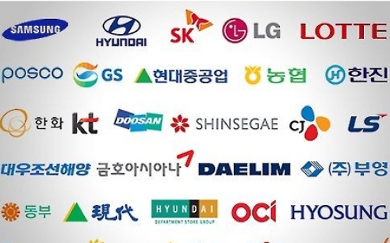 Asset size of Korea's top 4 biz groups expands 30% in 5 yrs