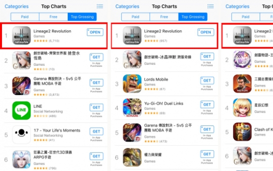 Netmarble’s ‘Lineage II: Revolution’ tops mobile app rankings in Asia