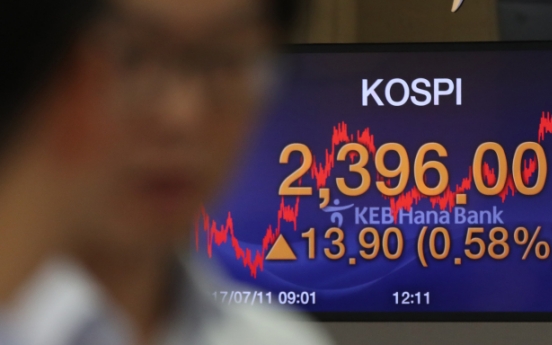 Kospi inches closer to 2,400 closing mark