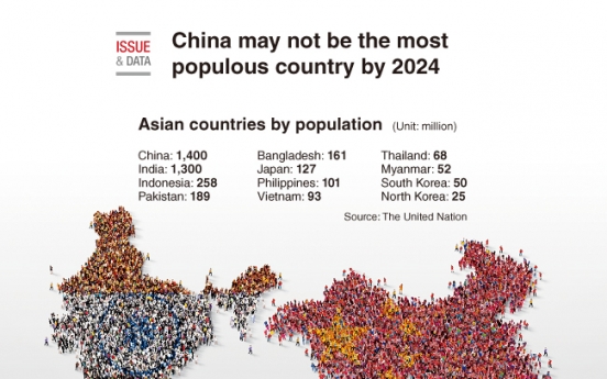 [Graphic News] China may not be the most populous country by 2024