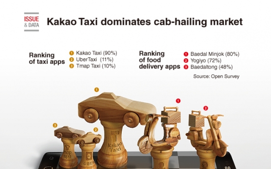 [Graphic News] Kakao Taxi dominates cab-hailing market