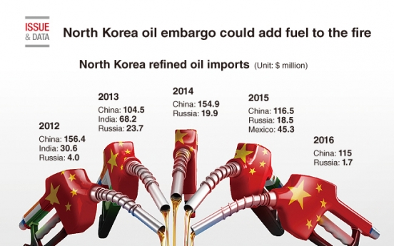 [Graphic News] North Korea oil embargo could add fuel to the fire