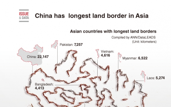 [Graphic News] China has the top longest land border in Asia