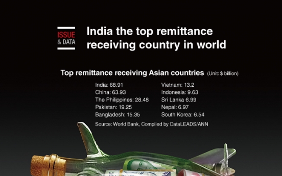 [Graphic News] India the top remittance receiving country in world