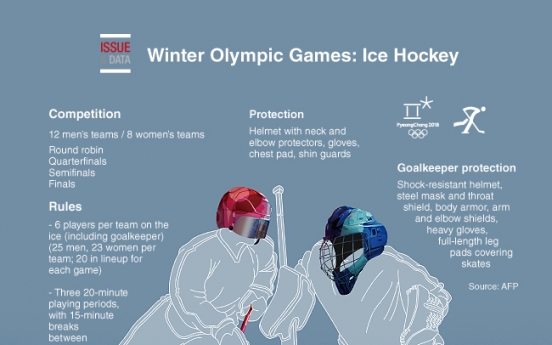 [Graphic News] Winter Olympic Games: Hockey