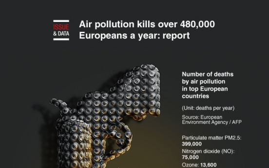 [Graphic News] Air pollution kills over 480,000 Europeans a year: report