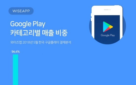 94% of Korea’s Google Play revenue comes from games