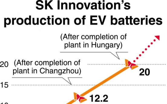 SK Innovation takes leap in electric vehicle market