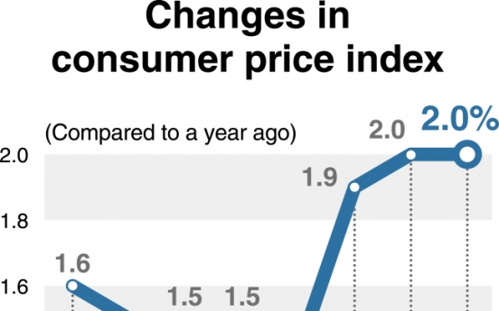[Monitor] Consumer prices in Nov. increase 2% on-year