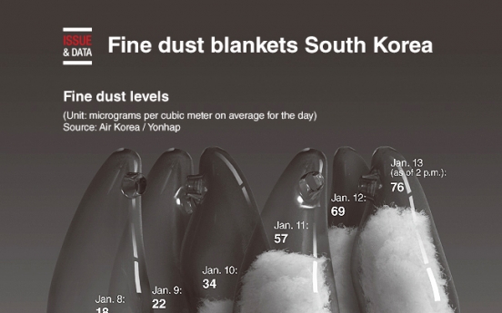 [Graphic News] Fine dust blankets South Korea