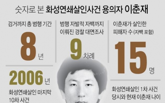 이춘재 자백 14건의 살인사건 퍼즐조각이 맞춰졌다