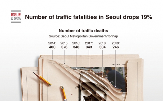 [Graphic News] No. of traffic fatalities in Seoul drops 19%