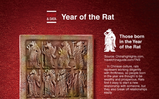 [Graphic News] Year of the Rat