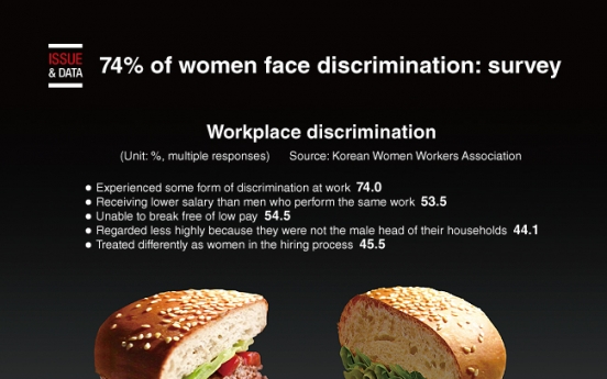 [Graphic News] 74% of women face discrimination: survey