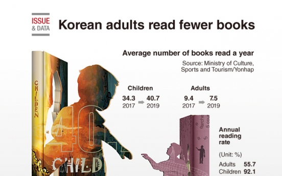 [Graphic News] Korean adults read fewer books