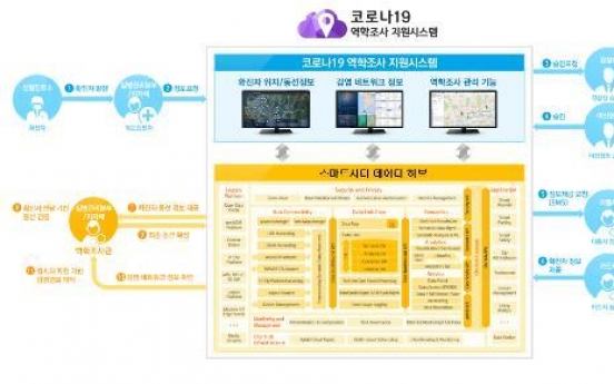 S. Korea set to launch quick tracking system for virus cases