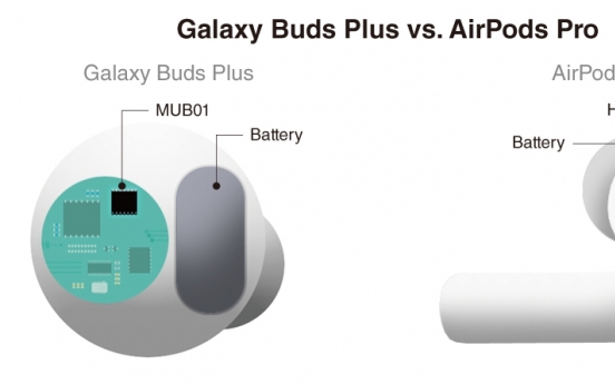 [Chew on I.T.] Before buying earbuds, check out what’s inside