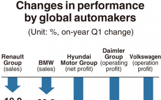 [Monitor] Global automakers’ sales, profits decline