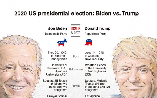 [Graphic News] 2020 US presidential election: Trump vs. Biden