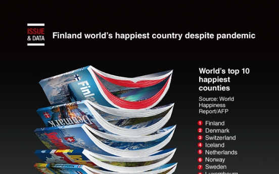 [Graphic News] Finland world's happiest country despite pandemic