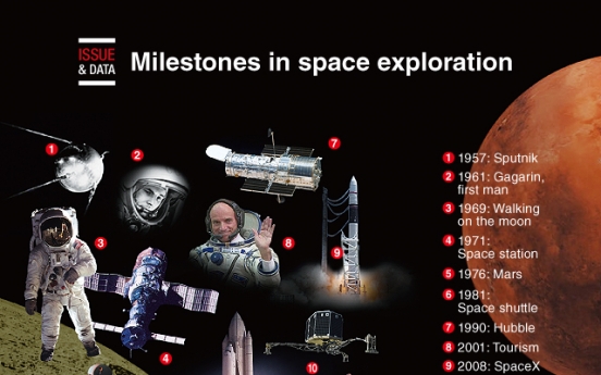 [Graphic News] Milestones in space exploration