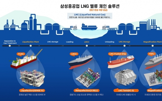 Samsung Heavy completes LNG-related R&D plant