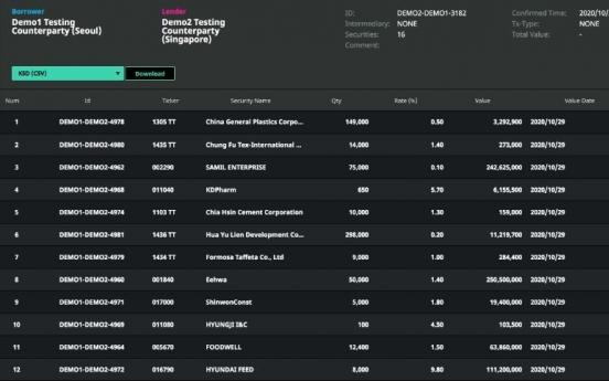 Securities lending service startup snaps up $3.1m funding