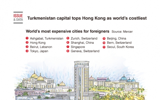 [Graphic News] Turkmenistan capital tops Hong Kong as world's costliest: survey