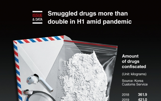 [Graphic News] Smuggled drugs more than double in H1 amid pandemic