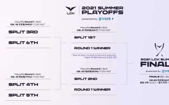 LCK to hold summer playoffs in empty stadium