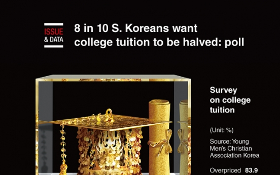 [Graphic News] 8 in 10 S. Koreans want college tuition to be halved: poll