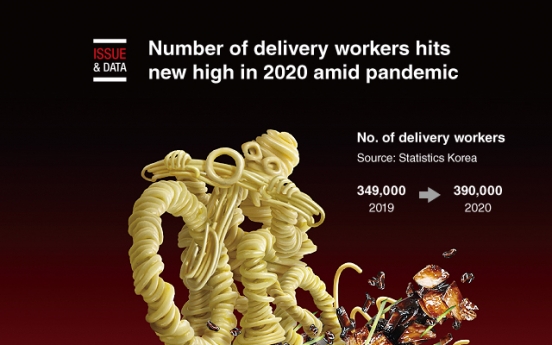 [Graphic News] Number of delivery workers hits new high in 2020 amid pandemic