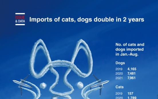 [Graphic News] Imports of cats, dogs double in 2 years