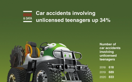 [Graphic News] Car accidents involving unlicensed teenagers up 34%: data