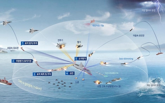 S. Korea to develop homegrown naval interception system